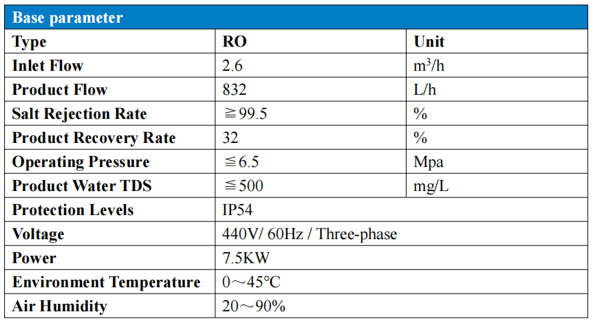 Reverse Osmosis (RO) Water Generator Base Parameter.png